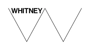 Whitney Museum